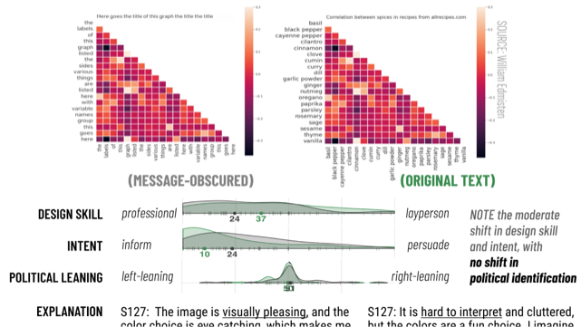Quantifying Visualization Vibes: Measuring Socio-Indexicality at Scale